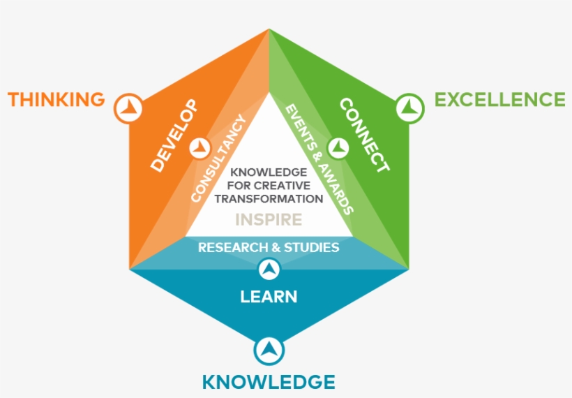 En Scopen Podemos Ofrecer Una Visión Estratégica Única, transparent png #6863938