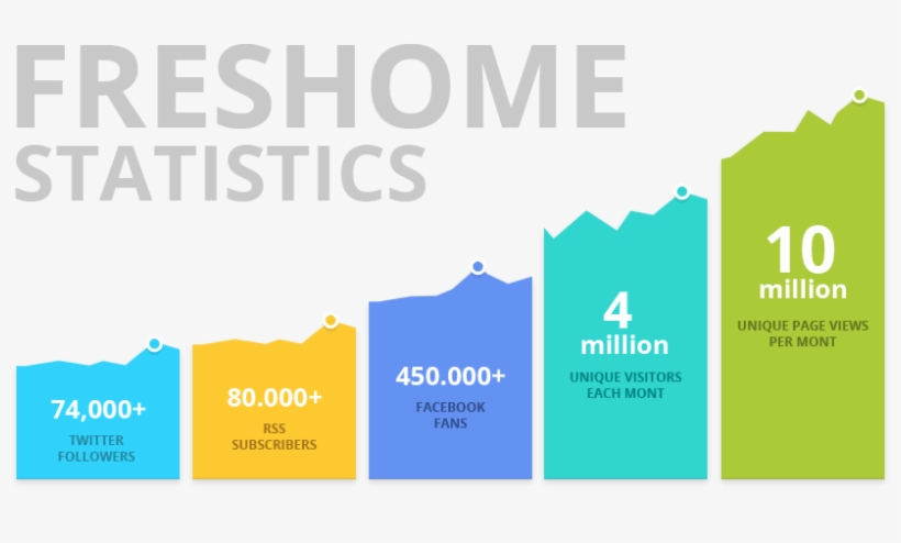 And Don't Forget To Follow Us On Twitter And Like Us, transparent png #6864797