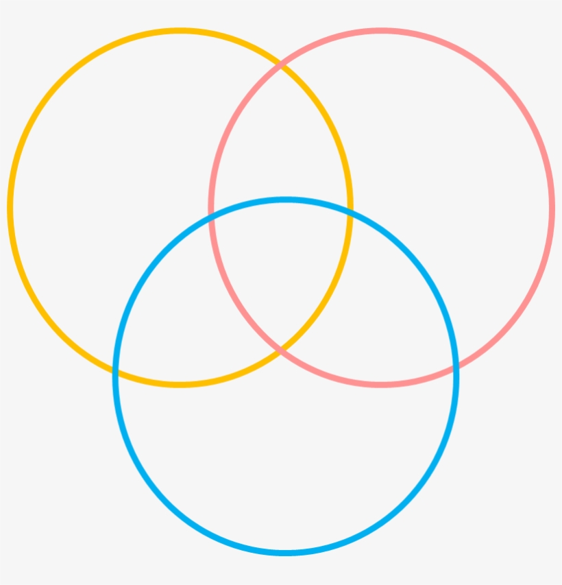 Percent Venn Diagram Image, transparent png #6864982