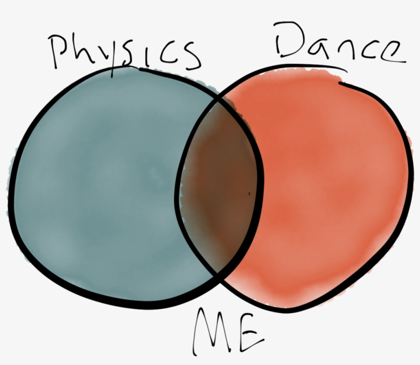 Physics Plus Dance Equal Me, transparent png #6865044