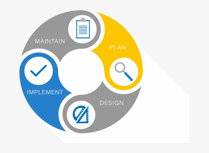 View Our Professional Services, transparent png #6865189