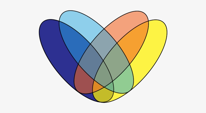 4-way Venn Diagram, transparent png #6865281