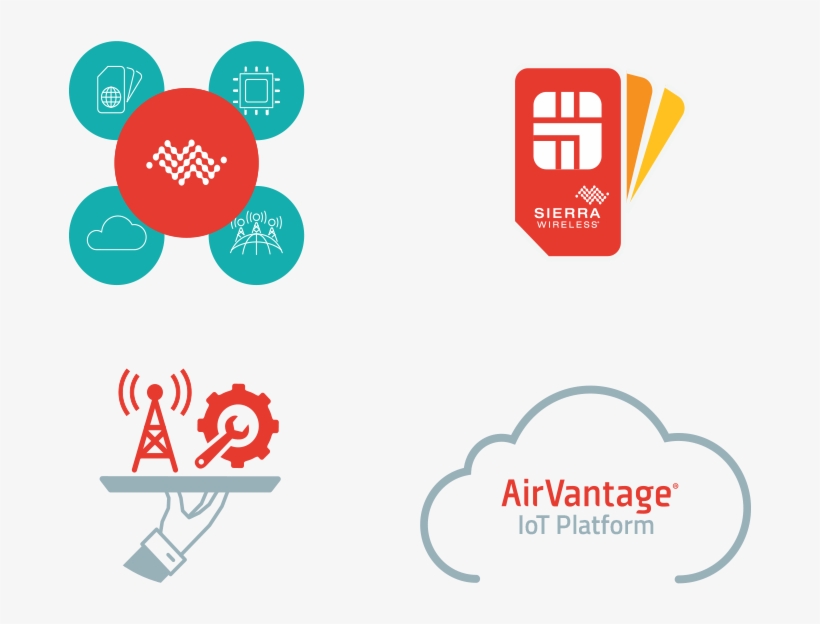 Iot Connectivity, Platform And Managed Solutions, transparent png #6865557