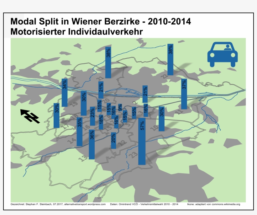 Modal Split Wien Bezirke, transparent png #6867859