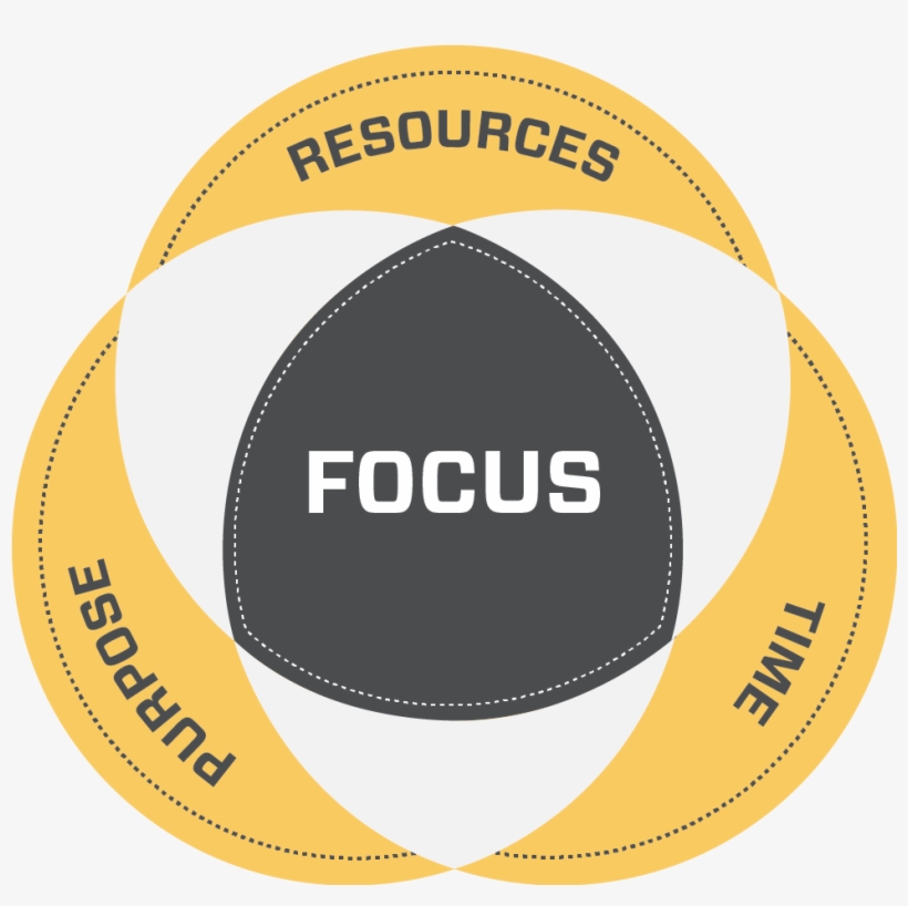 Focus Is That Mental State Where People's Attention, transparent png #6868857