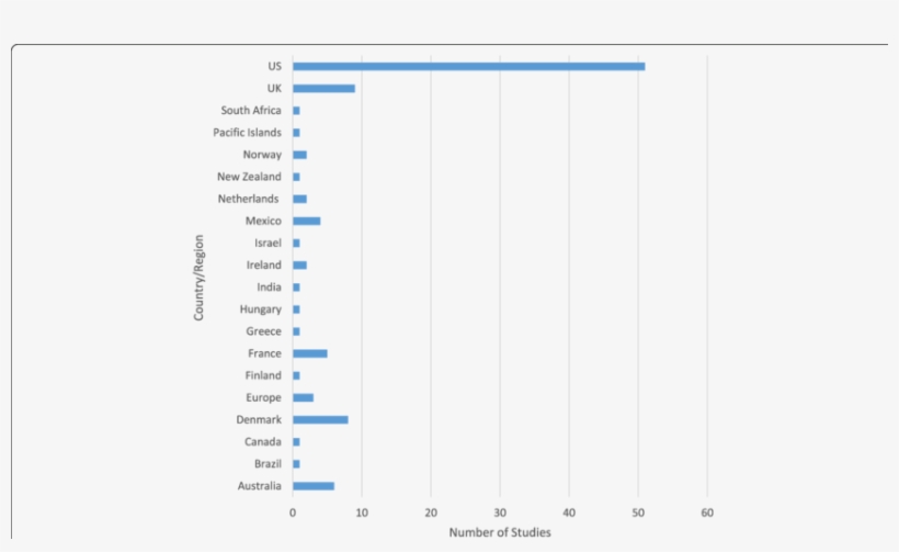 Research On Innovative Health Taxes By Geographical, transparent png #6869175