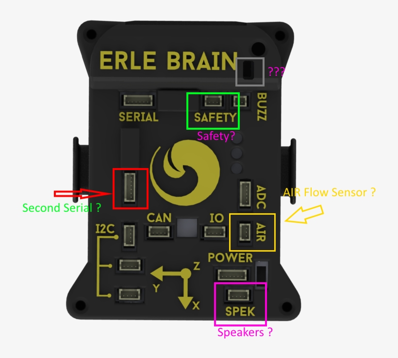 Erlebrain-focus 186 Kb, transparent png #6869310