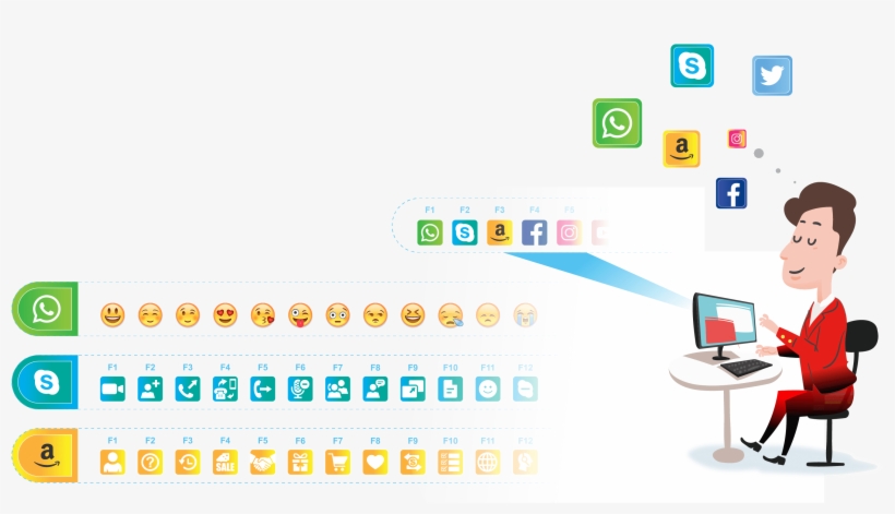 Imagine An Emoji Keyboard, Or Create Your App Keyboard, transparent png #6869599