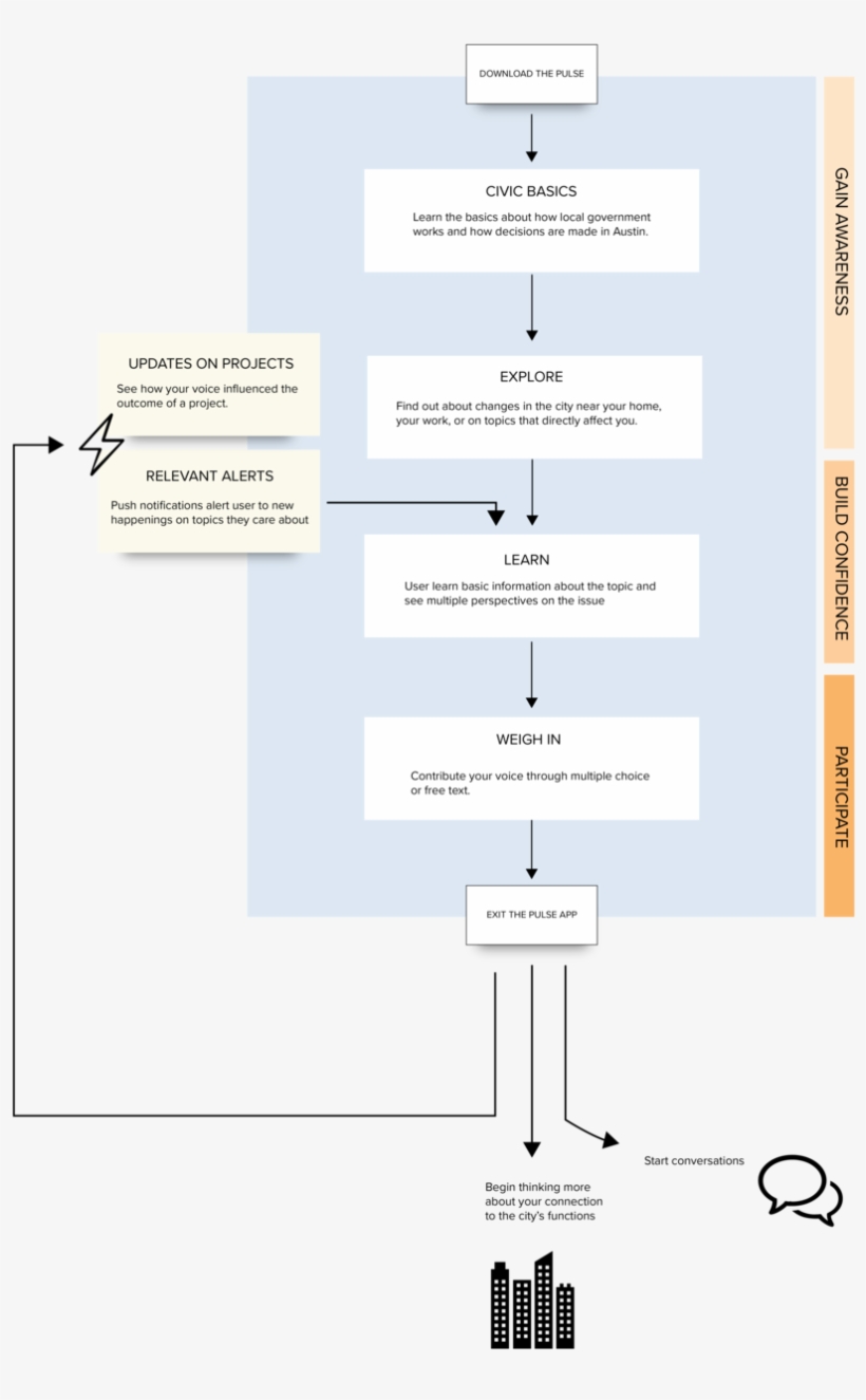 Pulse App Concept Model 2@72x-100, transparent png #6870281