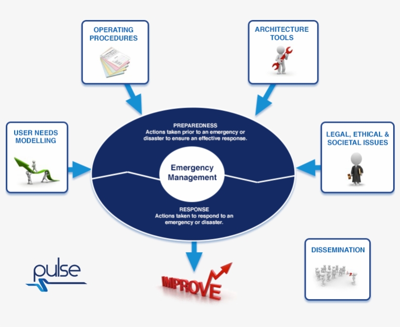 Pulse Digram No Company Names Transparent Bg, transparent png #6870332
