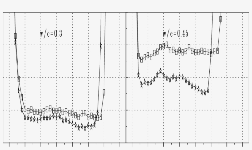 Initial Settling Of Cement Pastes In Open Lego Blocks, transparent png #6873221