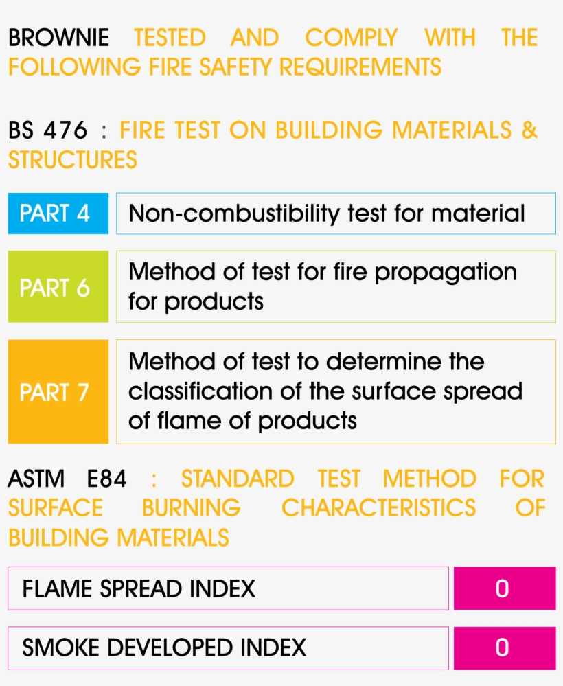 Brownie Glass Mineral Wool Insulation Is Non Combustible, transparent png #6873481