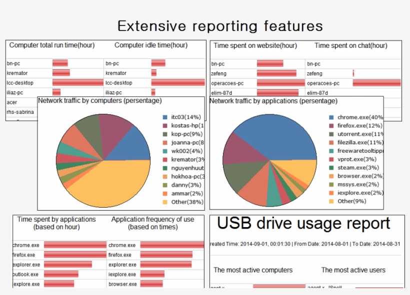 Analyzing Employees' Computers And Internet Activity, transparent png #6875108