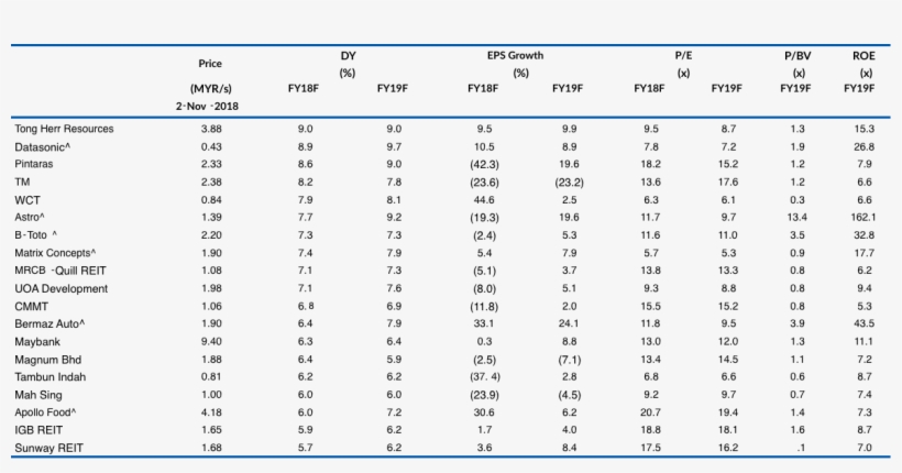 High-dividend Yield Stocks, transparent png #6875165