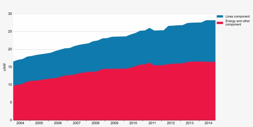Nominal Electricity Price Changes, 2004, transparent png #6876158