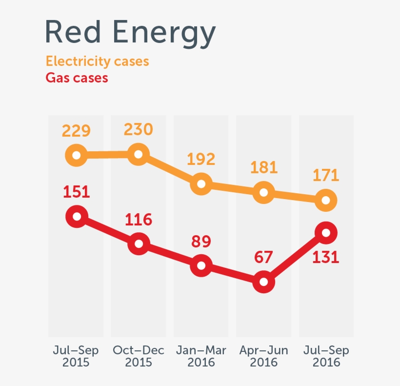 Red Energy Data Free Transparent PNG Download PNGkey