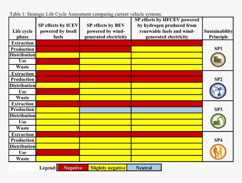 A Strategic Sustainability And Life Cycle Analysis, transparent png #6877150