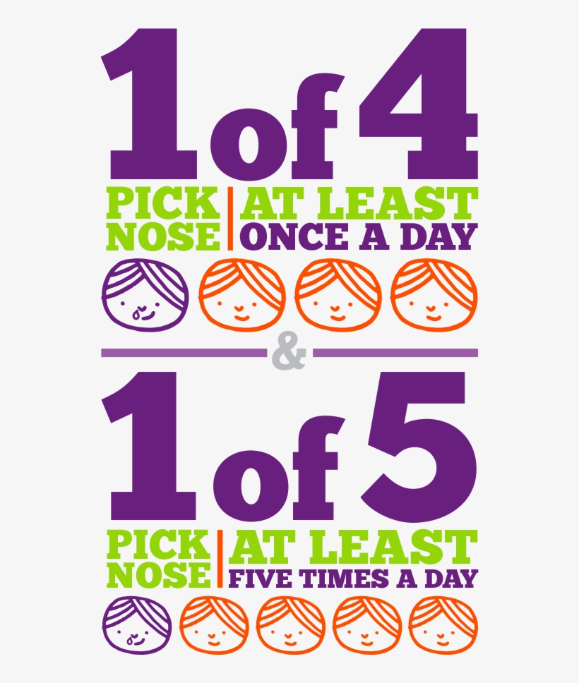 Booger Facts Infographic Booger Facts Infographic, transparent png #6878042
