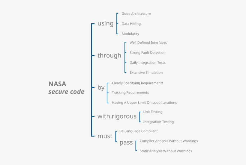 This List Of Risk Reduction Methods Clearly Makes For, transparent png #6878093