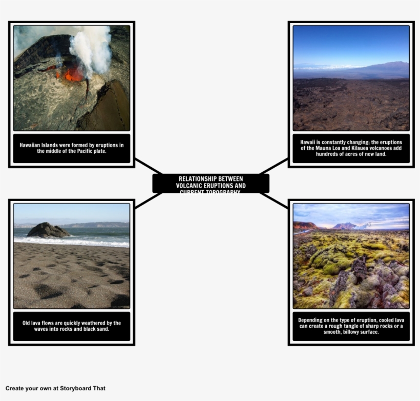 Volcanoes - Scientific Relationships, transparent png #6878499