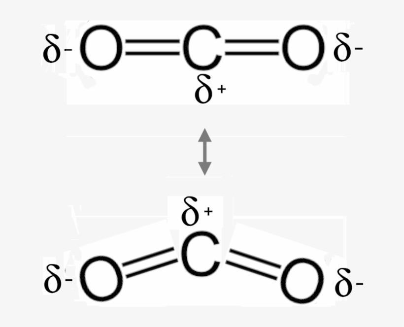 Co2 Dipole, transparent png #6878846