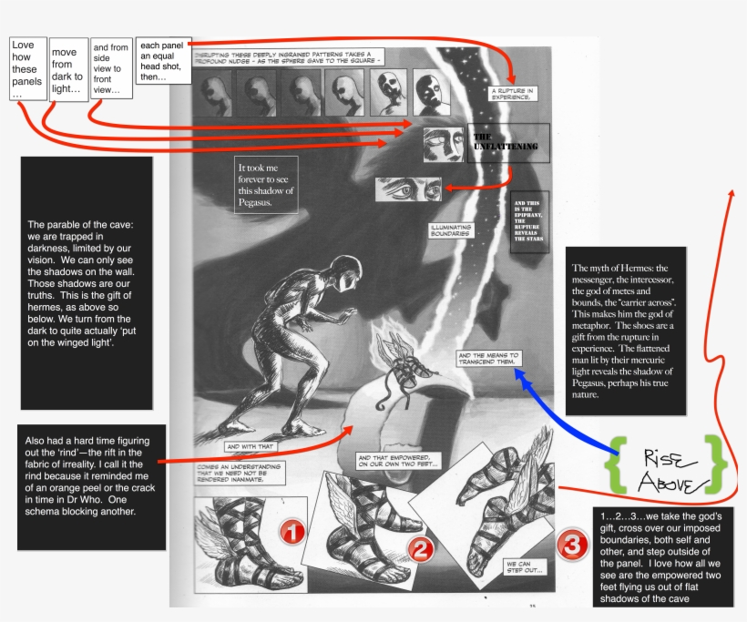 Unflattening Panel Page25 Annotatedd3, transparent png #6879557
