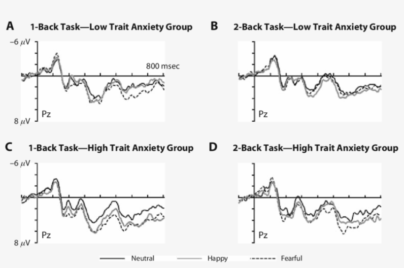 Grand Averaged Event Related Potential Waveforms Elicited, transparent png #6879558