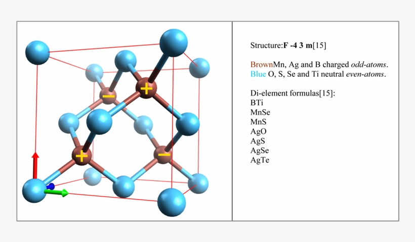 Double Face Centered Cubic Crystal With In Blue Color, transparent png #6879666