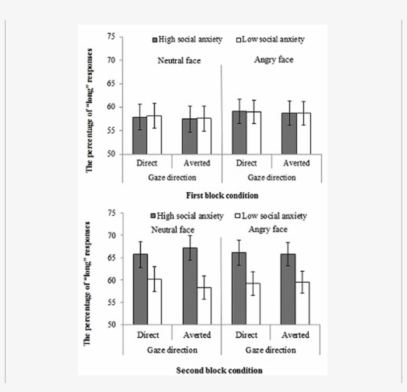 Mean Percentages Of " Long " Responses During Temporal, transparent png #6880073