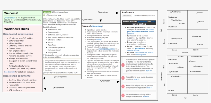 Example Subreddit Rules, transparent png #6881337