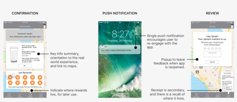 Annotated Final Wires, transparent png #6881578