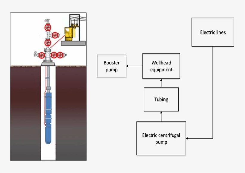 Scheme And A Model Of Oil Product Ion Well, transparent png #6882147