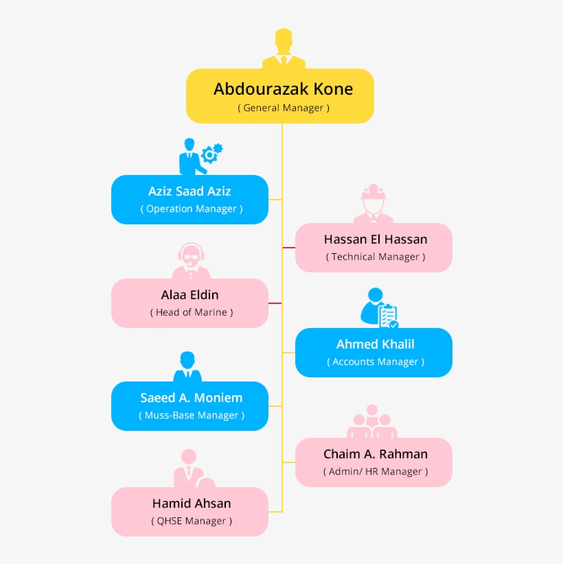 About Us, transparent png #6882316