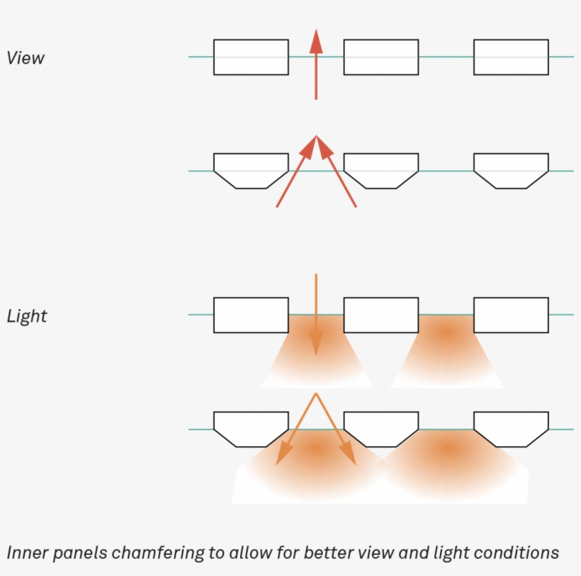 On The Other, The Work Environment Is Predominantly, transparent png #6883329