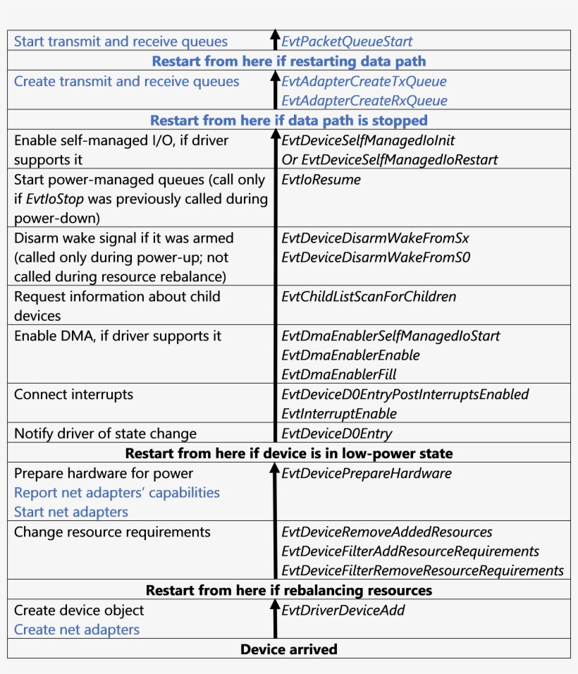 Device Enumeration And Power-up Sequence For Netadaptercx, transparent png #6883736