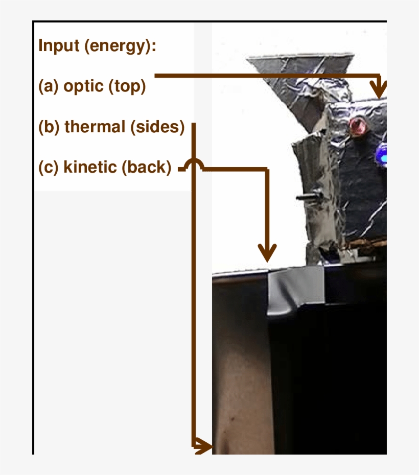Energy Harvesting Prototype, transparent png #6884412