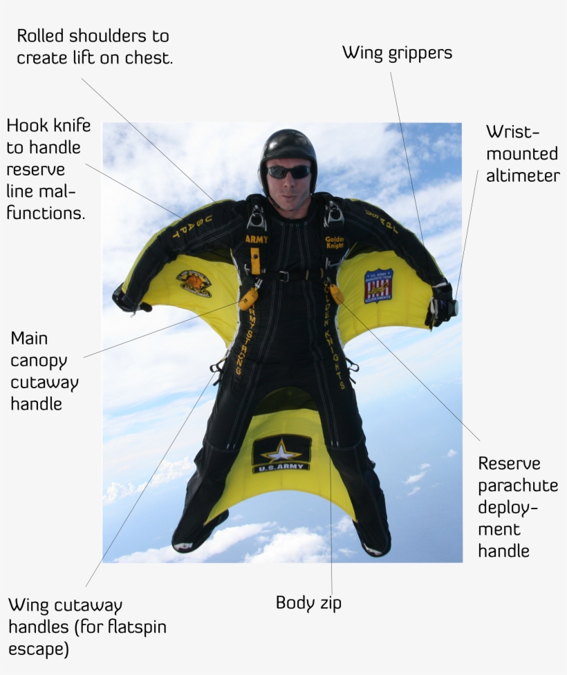 Skydiver Png, transparent png #6885158