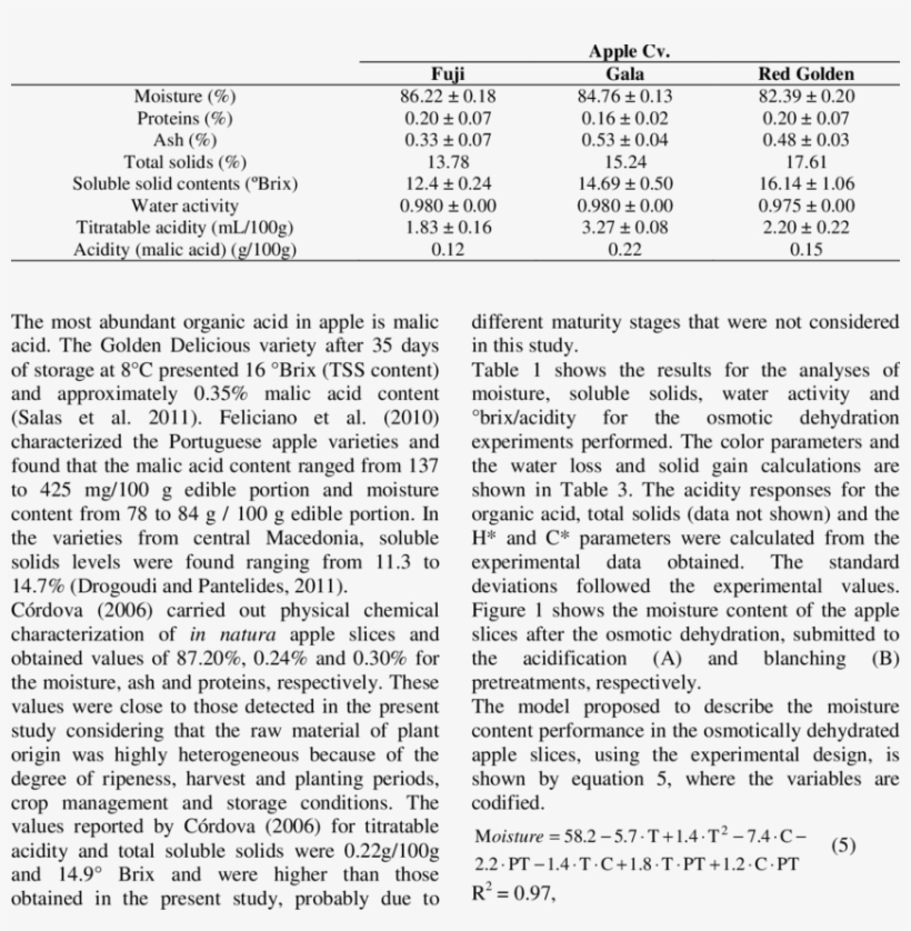 -physical Chemical Analyses Of The In Natura Apple, transparent png #6885319