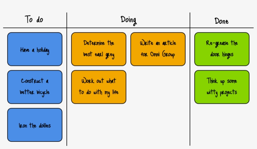 Sample Kanban Board, transparent png #6886150