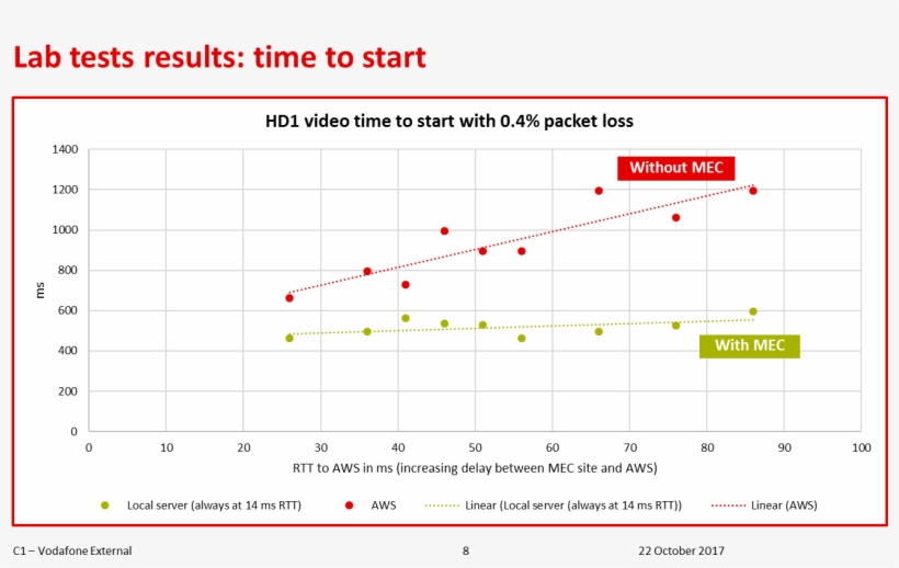 Png Transparent Download Vodafone Saguna Research Results, transparent png #6887008