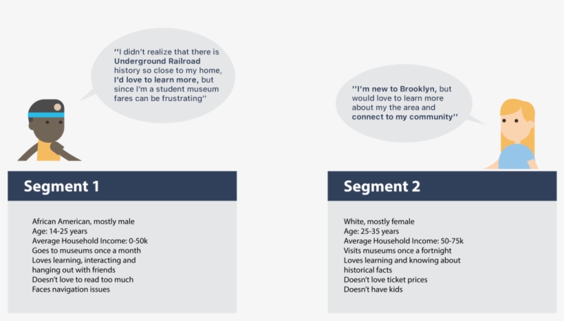 First Slide, transparent png #6887549