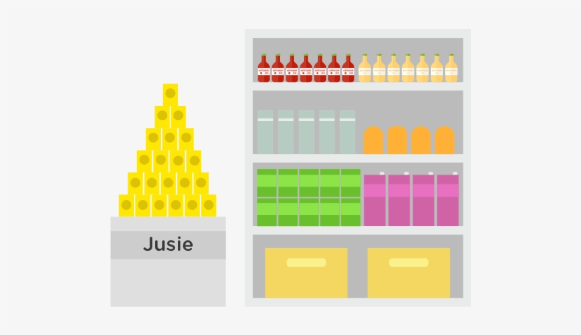 Most Brands Believe Shelf-share Directly Impacts Market, transparent png #6887671
