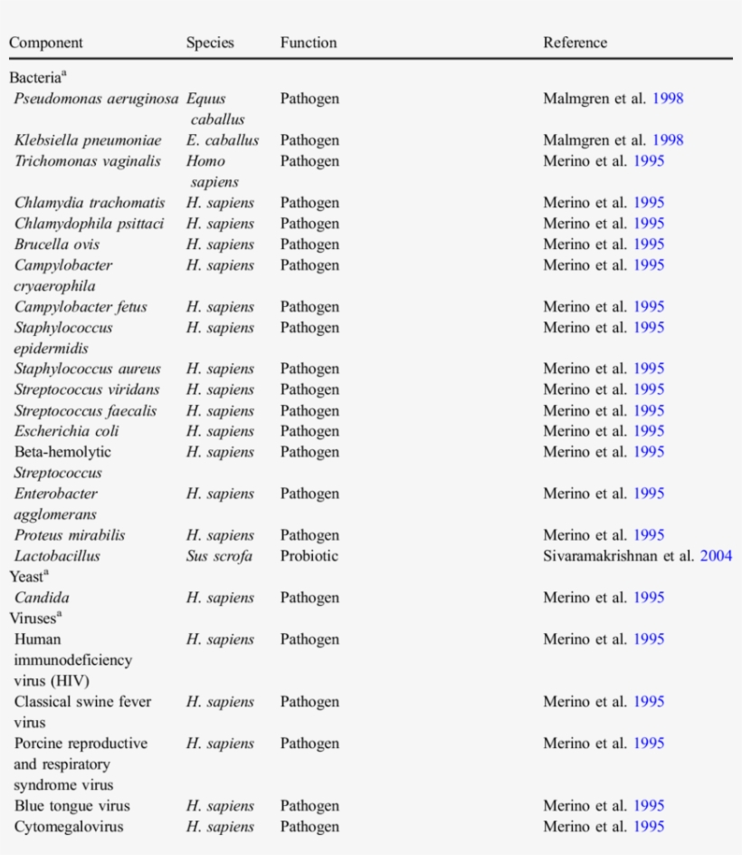 Seminal Fluid Components And Their Function In Mammals, transparent png #6888144