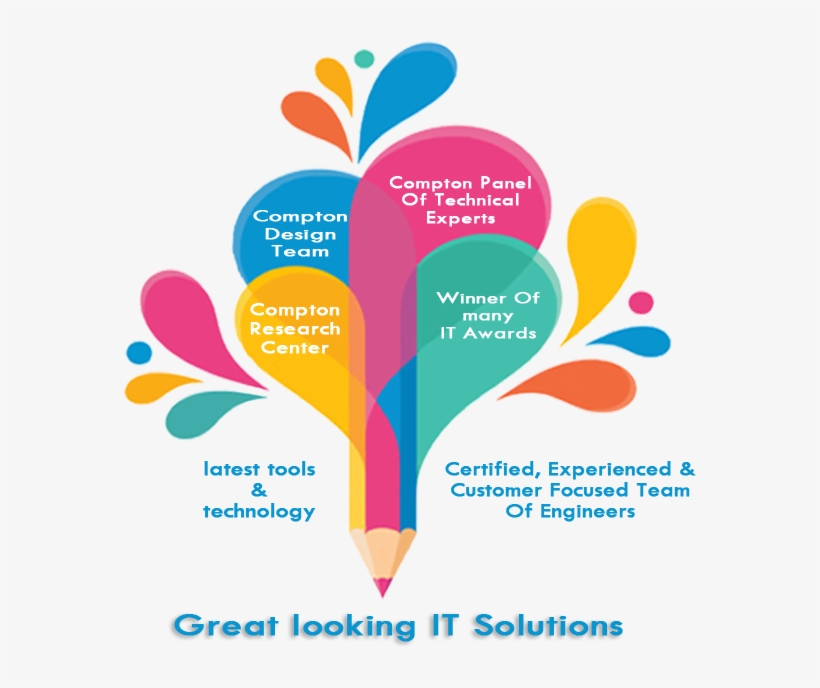 Complex, Composite It Solutions Made Easy, transparent png #6888151