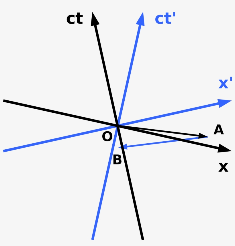 Open, transparent png #6889663