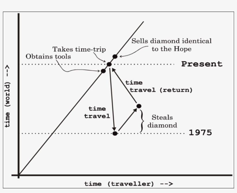 Time-travel For The Perfect Crime, transparent png #6890139