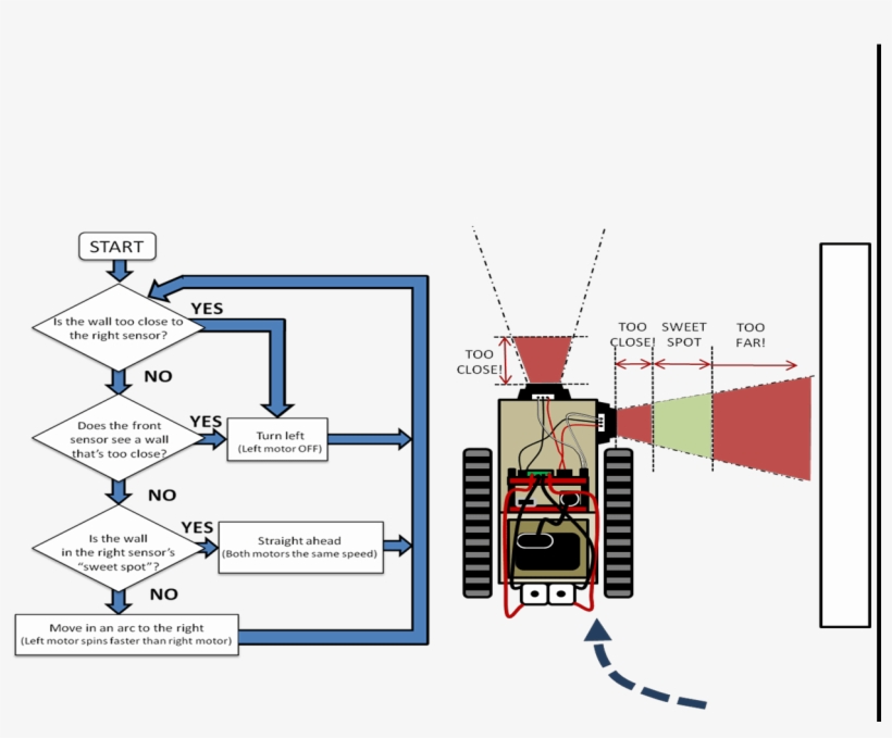 Wall Follower Robot - Free Transparent PNG Download - PNGkey