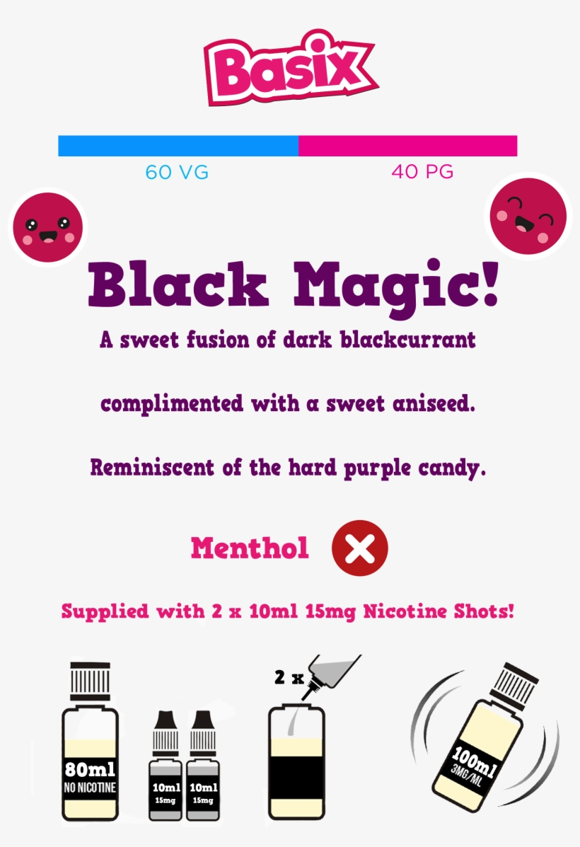 Write A Review, transparent png #6892032