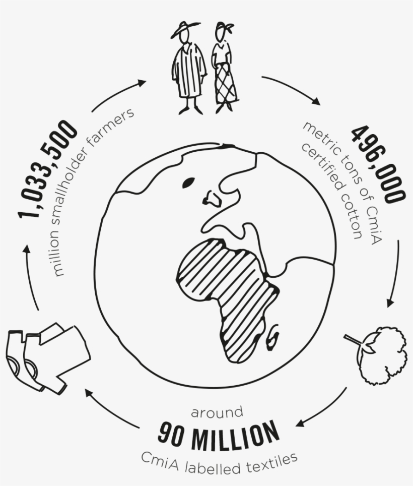 In Its Mission To Help African Smallholder Farmers, transparent png #6892794