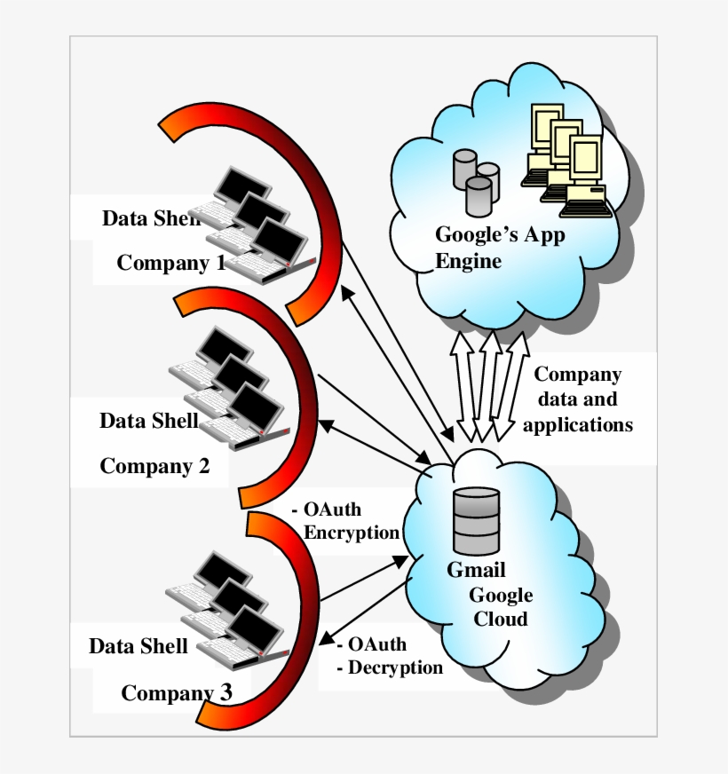 Model 1-security On Public Clouds, transparent png #6896268